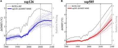 Indian Ocean mixed layer depth changes under global warming